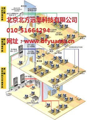 专业赋能数字核心 北京机房建设与弱电工程一体化解决方案