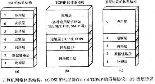 Android高级工程师面试必备 计算机网络基础与工程施工精要