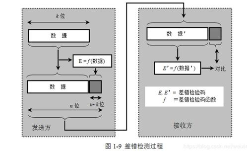 计算机网络技术基础知识与工程施工实践