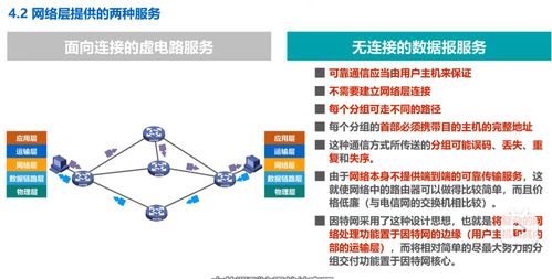 计算机网络基础与工程施工实践 网络层、运输层与应用层的协同作用